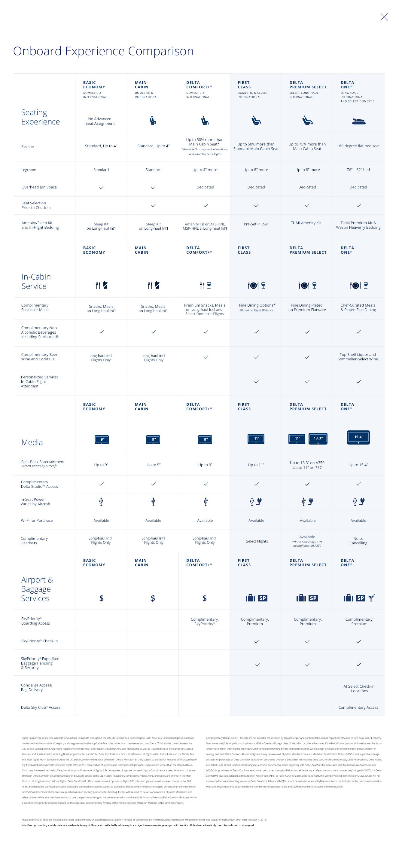 fare comparison